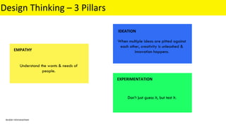 Design thinking introduction | PPT