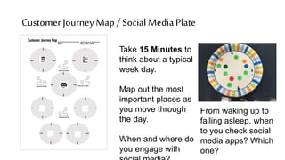 Customer JourneyMap / SocialMediaPlate
Take 15 Minutes to
think about a typical
week day.
Map out the most
important places as
you move through
the day.
When and where do
you engage with
From waking up to
falling asleep, when
to you check social
media apps? Which
one?
 