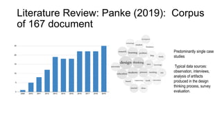 Literature Review: Panke (2019): Corpus
of 167 document
Predominantly single case
studies
Typical data sources:
observation, interviews,
analysis of artifacts
produced in the design
thinking process, survey
evaluation.
 
