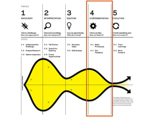Ideation Workshop | PDF