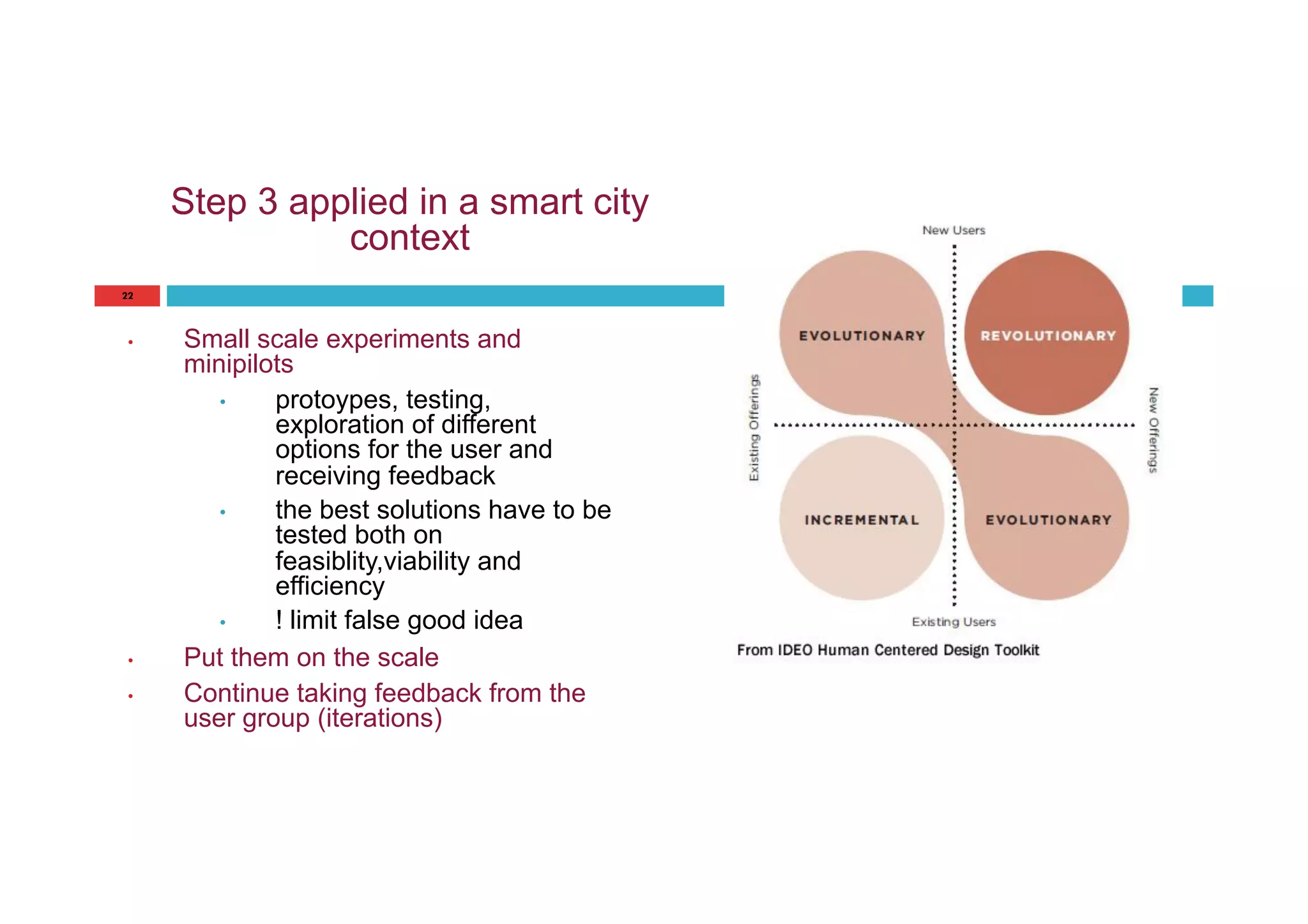 Design thinking applied in Smart City context | PDF