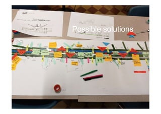 Design thinking applied in Smart City context | PDF