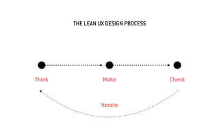 Design Thinking & Lean UX | PDF