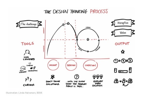 design thinking and lean ux lean ux