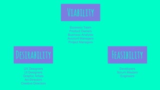 Viability
Business Team
Product Owners
Business Analysts
Account Managers
Project Managers
Feasibility
Developers
Scrum Masters
Engineers
Desirability
UX Designers
UI Designers
Graphic Artists
Art Directors
Creative Directors
 