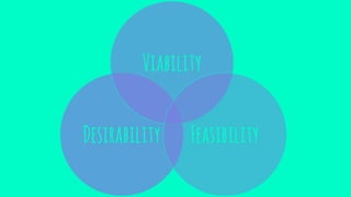 Desirability
Viability
Feasibility
 