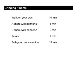 Bringing it home


     Work on your own          10 min

     A share with partner B    5 min

     B share with partner A    5 min

     Iterate                   7 min

     Full-group conversation   15 min
 