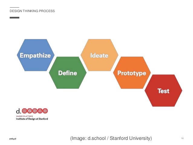 Design Thinking Stanford Online Course Design Thinking Stanford Online Course