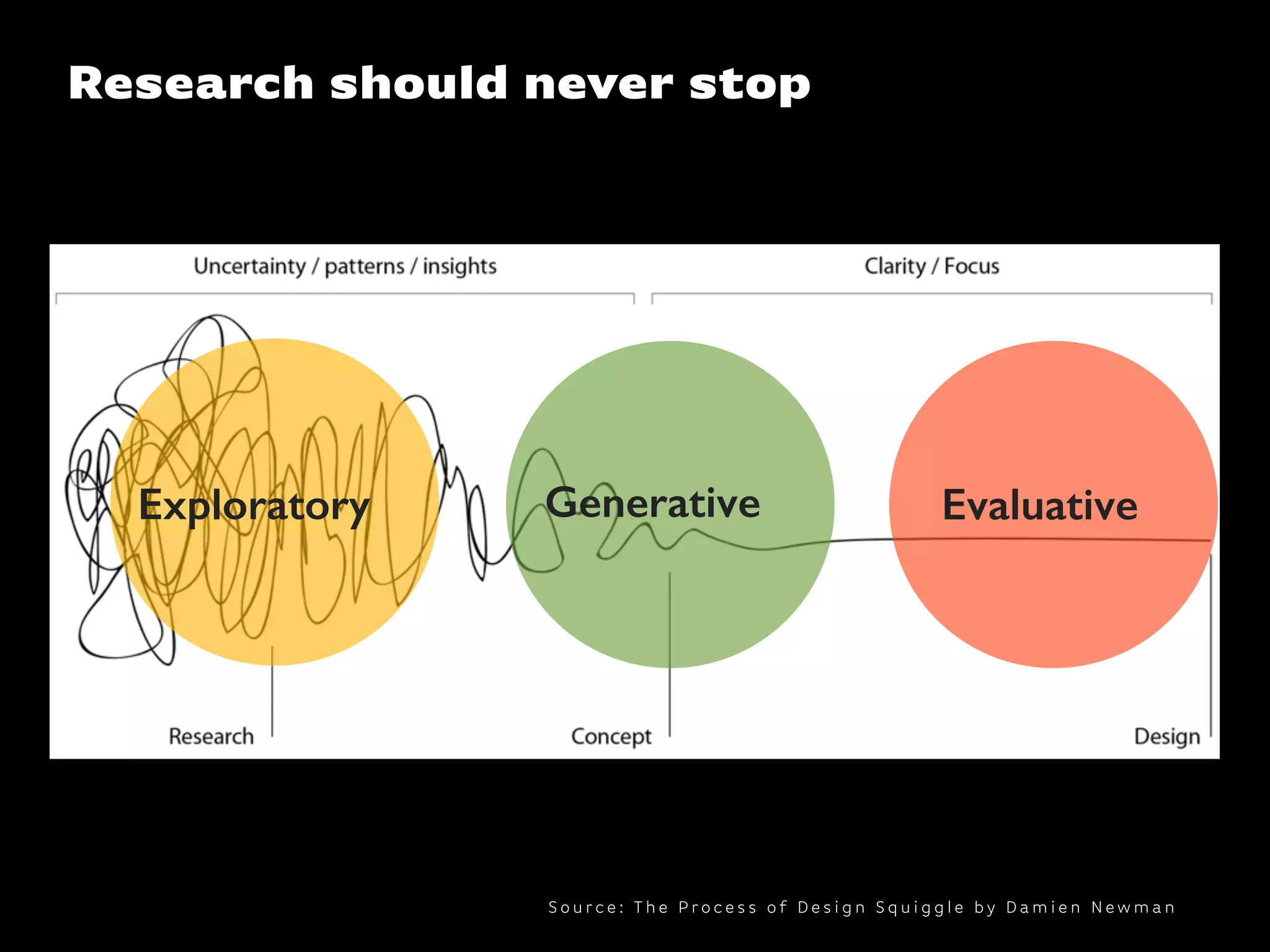 User Research / Design Thinking Meetup in Warsaw | PPT