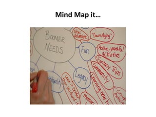 Mind Map it… 
