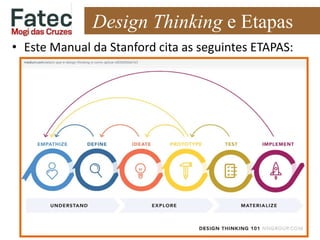Design Thinking e Etapas
• Este Manual da Stanford cita as seguintes ETAPAS:
 