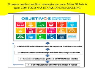 O projeto propõe consolidar estratégias que unem Metas Globais às
ações COM FOCO NAS ETAPAS DO DEMARKETING:
 