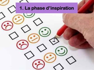 1. La phase d’inspiration
 