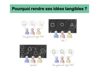 Pourquoi rendre ses idées tangibles ?
 