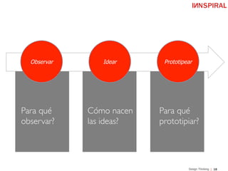18Design Thinking
Idear PrototipearObservar
Para qué
observar?
Cómo nacen
las ideas?
Para qué
prototipiar?
 