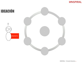 INNSPIRAL – Formación Ejecutiva
.
!
PROYECTO
IDEACIÓN
 