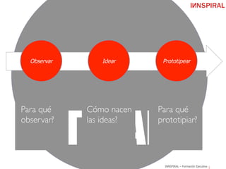 INNSPIRAL – Formación Ejecutiva
ITERAR
Idear PrototipearObservar
Para qué
observar?
Cómo nacen
las ideas?
Para qué
prototipiar?
 