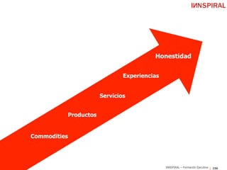 INNSPIRAL – Formación Ejecutiva 156
Commodities
Productos
Servicios
Experiencias
Honestidad
 