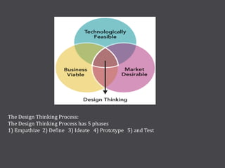 Test Indesign Thinking Comprehensive Overview Comprehensive Guide to Design Thinking: Process, Mindsets, and ...