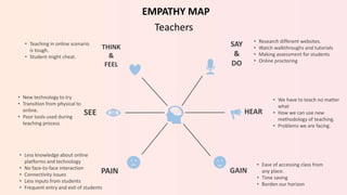 SAY
&
DO
HEAR
GAIN
THINK
&
FEEL
SEE
PAIN
.
• Less knowledge about online
platforms and technology
• No face-to-face interaction
• Connectivity issues
• Less inputs from students
• Frequent entry and exit of students
• New technology to try
• Transition from physical to
online.
• Poor tools used during
teaching process
• Teaching in online scenario
is tough.
• Student might cheat.
EMPATHY MAP
Teachers
• We have to teach no matter
what
• How we can use new
methodology of teaching.
• Problems we are facing.
• Research different websites.
• Watch walkthroughs and tutorials
• Making assessment for students
• Online proctoring
• Ease of accessing class from
any place.
• Time saving
• Borden our horizon
 