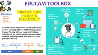 Week 11 Week 2 Week 3
Stakeholders
• Students
• Teachers
• Parents
• Tech Team
Wide Angle
View Camera
In Built
Motion Sensor
Detection
Classroom/
Test
Proctoring
Clippers
Mirror Reflector
clipped above primary
Webcam
casting the slider
placed above keyboard
Cloud
Storage with
multipurpose
alerts
Software for
different
platform’s
compatibility
USB Support
User
Research
Analyzing User’s
needs and goals
Ideation and
Concept Proof
Final
Prototype
“TRAIN A CHILD IN
THE WAY HE
SHOULD GO…”
EDUCAM is a one stop solution for the problems our
learners are facing in the world of online education.
It is user-friendly, light and equip with the latest
technology. It is a hand of support our teachers can
use while providing the best education to our next
generation thinkers.
 