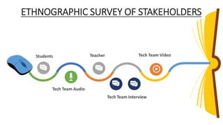 ETHNOGRAPHIC SURVEY OF STAKEHOLDERS
Tech Team Audio
Students
Tech Team Interview
Tech Team Video
Teacher
 