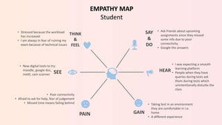 SAY
&
DO
HEAR
GAIN
THINK
&
FEEL
SEE
PAIN
• I was expecting a smooth
learning platform
• People when they have
queries during tests ask
them during tests which
unintentionally disturbs the
class
• Ask friends about upcoming
assignments since they missed
some info due to poor
connectivity.
• Google the answers
• Taking test in an environment
they are comfortable in i.e.
home
• A different experience
• Poor connectivity
• Afraid to ask for help, fear of judgement
• Missed time means failing behind
EMPATHY MAP
Student
• New digital tools to try:
moodle, google doc,
mettl, cam scanner.
• Stressed because the workload
has increased
• I am always in fear of ruining my
exam because of technical issues
 
