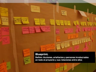 Blueprint.
Deﬁnir: Acciones, artefactos y personas involucrados
en todo el proyecto y sus relaciones entre ellos
 