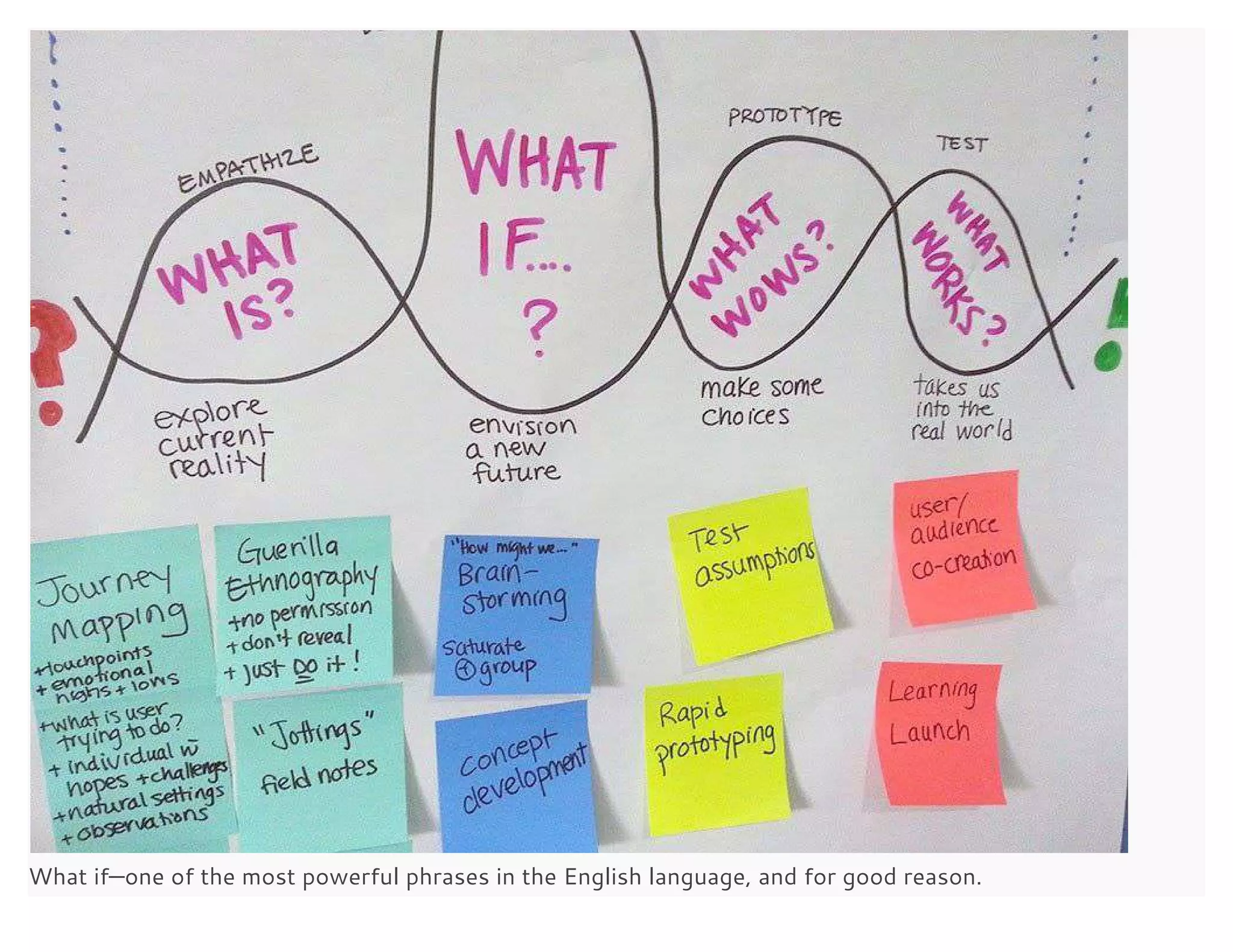  
What if—one of the most powerful phrases in the English language, and for good reason. 
 