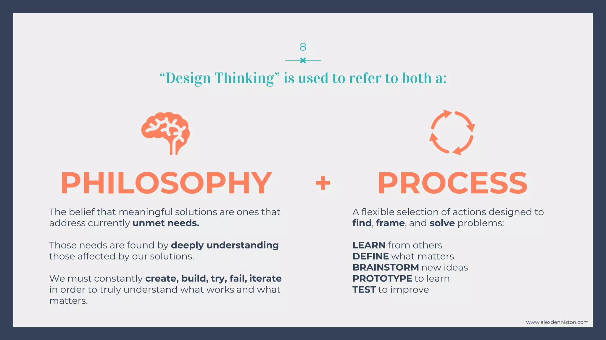Design Thinking 101 - A Quick Explanation to Ease Your Confusion! | PDF