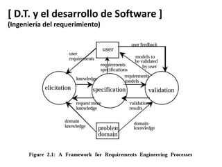 [ D.T. y el desarrollo de Software ]
(Ingeniería del requerimiento)
 