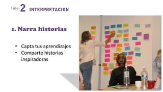 Fase
1. Narra historias
• Capta tus aprendizajes
• Comparte historias
inspiradoras
 