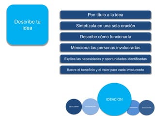 Describe tu
idea
Pon título a la idea
Sintetízala en una sola oración
Describe cómo funcionaría
Menciona las personas involucradas
Explica las necesidades y oportunidades identificadas
Ilustra el beneficio y el valor para cada involucrado
 