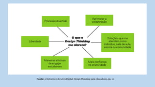 Fonte: print screen do Livro Digital Design Thinking para educadores, pg. 10
 