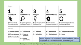 Fonte: print screen do Livro Digital Design Thinking para educadores, pg. 15
Cada capítulo do livro está subdividido em seções,
conforme os passos definidos nesta imagem.
 