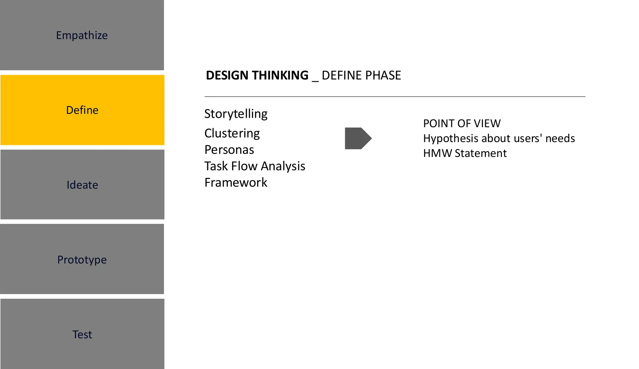 DESIGN THINKING _ DEFINE PHASE
Storytelling
Clustering
Personas
Task Flow Analysis
Framework
Empathize
Define
Ideate
Prototype
Test
POINT OF VIEW
Hypothesis about users' needs
HMW Statement