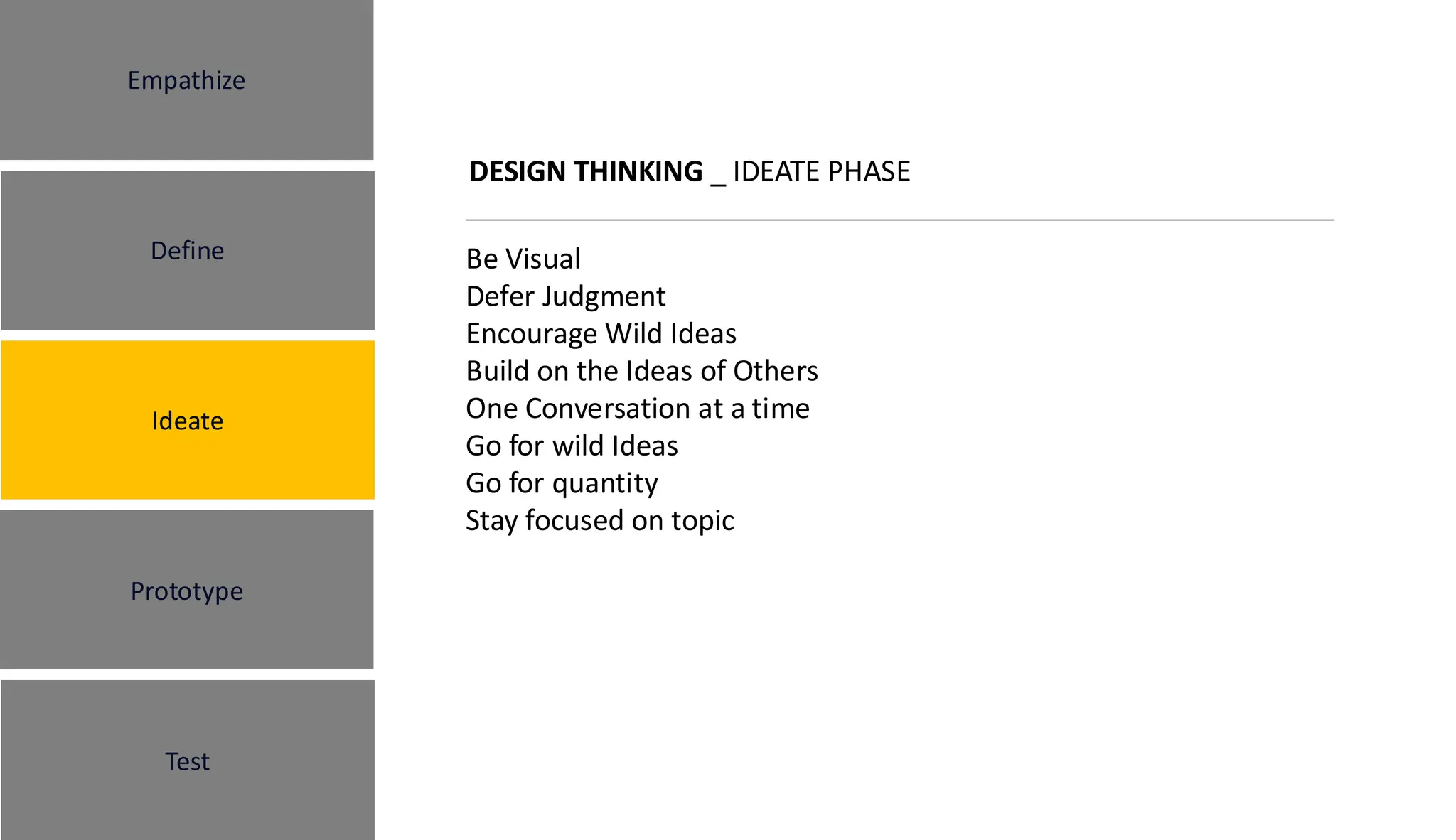 DESIGN THINKING _ IDEATE PHASE
Be Visual
Defer Judgment
Encourage Wild Ideas
Build on the Ideas of Others
One Conversation at a time
Go for wild Ideas
Go for quantity
Stay focused on topic
Empathize
Define
Ideate
Prototype
Test