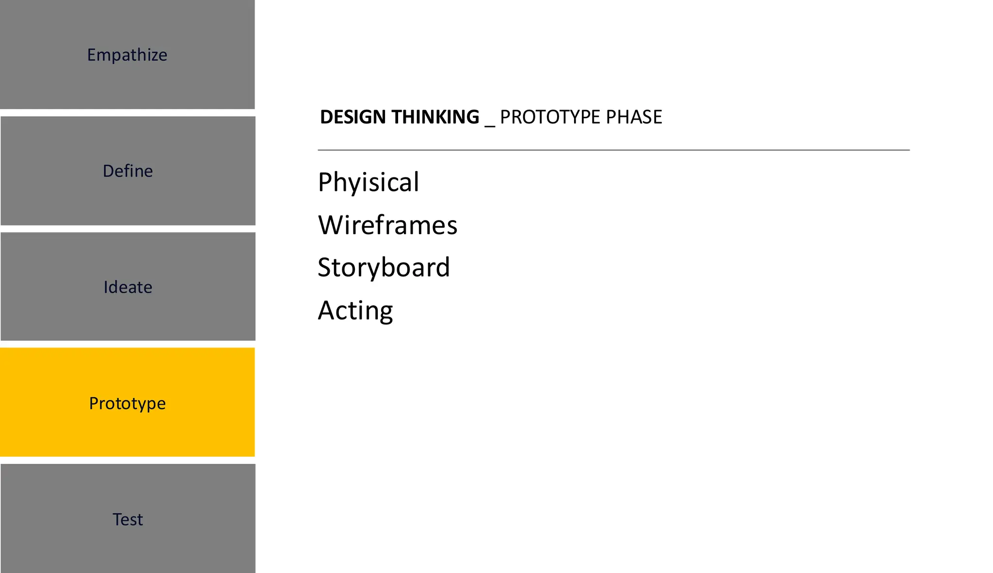 DESIGN THINKING _ PROTOTYPE PHASE
Phyisical
Wireframes
Storyboard
Acting
Empathize
Define
Ideate
Prototype
Test
