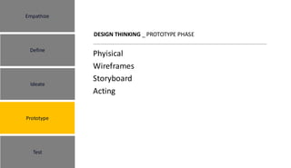 DESIGN THINKING _ PROTOTYPE PHASE
Phyisical
Wireframes
Storyboard
Acting
Empathize
Define
Ideate
Prototype
Test