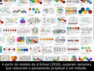 A partir do modelo da d.School (2010), surgiram variantes
que reduziram o pensamento projetual a um método.
 