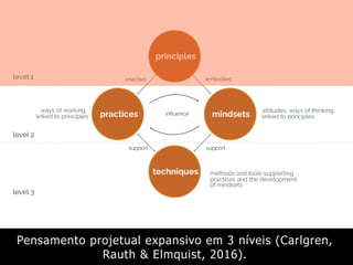 Pensamento projetual expansivo em 3 níveis (Carlgren,
Rauth & Elmquist, 2016).
 