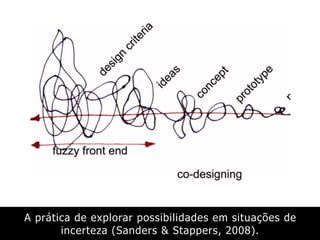 A prática de explorar possibilidades em situações de
incerteza (Sanders & Stappers, 2008).
 