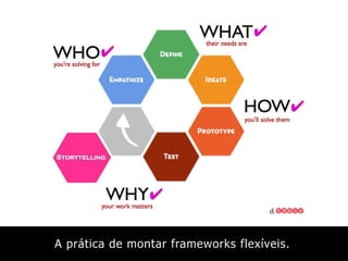A prática de montar frameworks flexíveis.
 