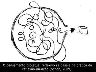 O pensamento projetual reflexivo se baseia na prática da
reflexão-na-ação (Schön, 2009).
 