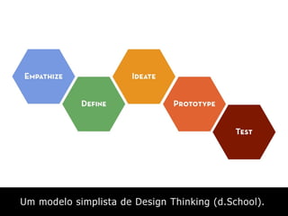 Um modelo simplista de Design Thinking (d.School).
 