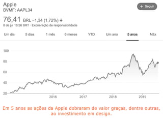 Em 5 anos as ações da Apple dobraram de valor graças, dentre outras,
ao investimento em design.
 