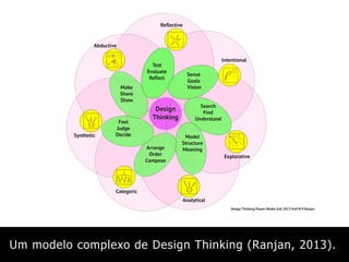 Design
Thinking
Sense
Goals
Vision
Search
Find
Understand
Model
Structure
MeaningArrange
Order
Compose
Feel
Judge
Decide
Make
Share
Show
Test
Evaluate
Reflect
INTENTIONAL
EXPLORATIVE
ANALYTIC
ABDUCTIVE
SYNTHETIC
CATEGORIC
REFLECTIVE
Intentional
Explorative
Analytical
Categoric
Synthetic
Abductive
Reflective
Seven Styles of
Design Thinking
Design Thinking Flower Model ©© 2013 Prof M P Ranjan
Intentional
Explorative
Analytical
Categoric
Synthetic
Abductive
Reflective
Um modelo complexo de Design Thinking (Ranjan, 2013).
 