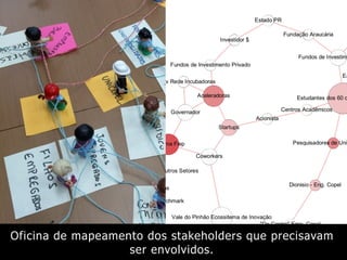 Oficina de mapeamento dos stakeholders que precisavam
ser envolvidos.
 
