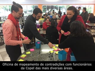 Oficina de mapeamento de contradições com funcionários
da Copel das mais diversas áreas.
 