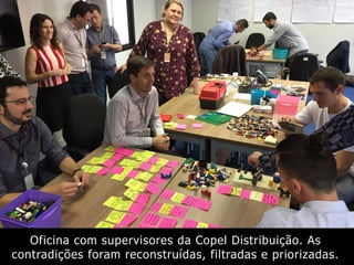 Oficina com supervisores da Copel Distribuição. As
contradições foram reconstruídas, filtradas e priorizadas.
 